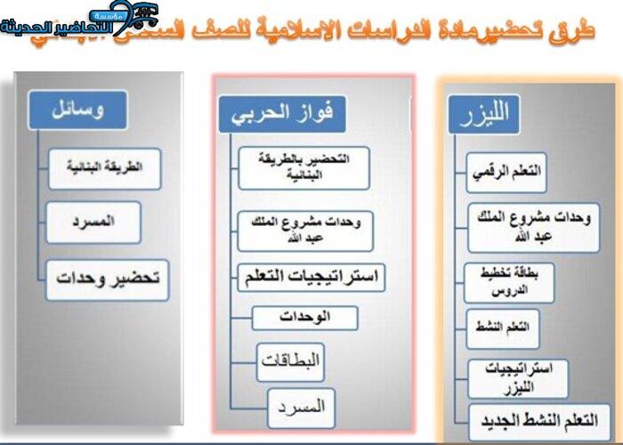 طرق تحضير مادة الدراسات الإسلامية للصف السادس الابتدائي