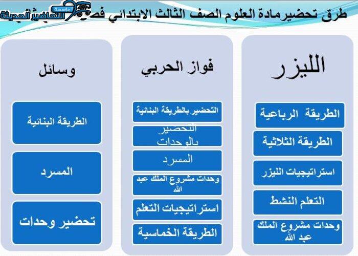 طرق تحضيرمادة العلوم الصف الثالث الابتدائي فصل دراسي أول