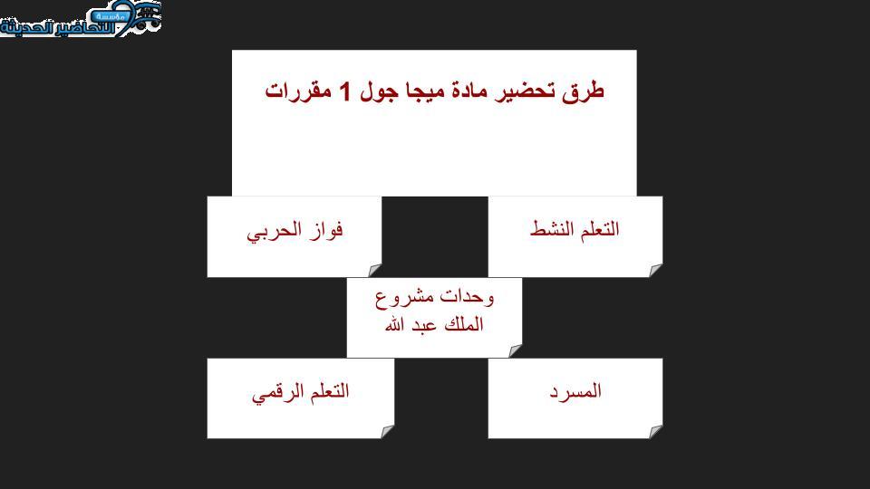 بوربوينت درس Unit 4 Lesson 9 مادة Mega Goal 1 مقررات