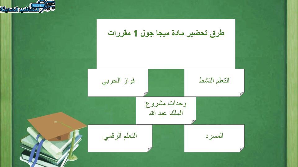 بوربوينت درس Unit 5 Lesson 1 مادة Mega Goal 1 مقررات