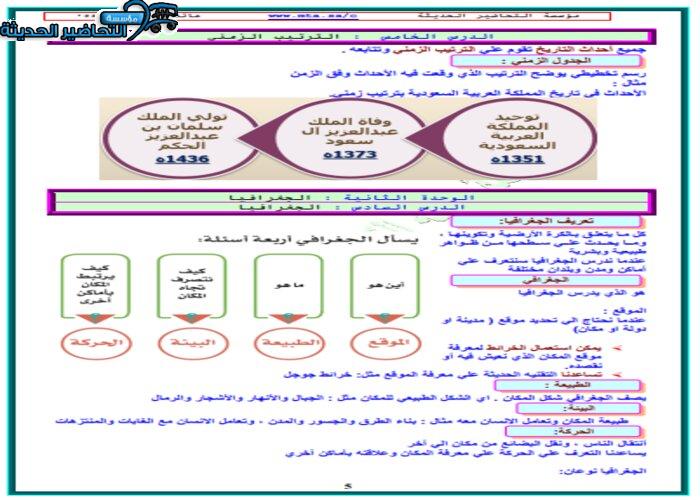 طرق تكيف الإنسان مع البيئة ؟ مادة الإجتماعيات رابع ابتدائي الفصل الدراسي الأول
