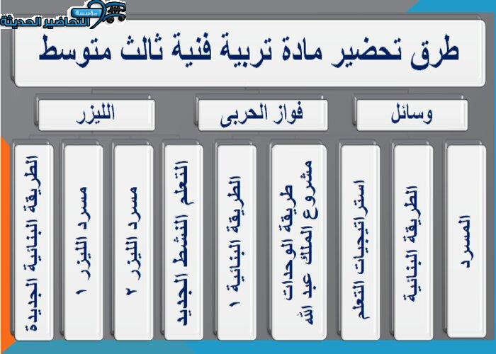 بور بوينت درس الفن التشكيلي المعاصر واستخدام الخامات المتعددة مادة التربية الفنية الصف الثالث المتوسط فصل دراسي اول طرق مادة التربية الفنية الصف الثالث المتوسط
