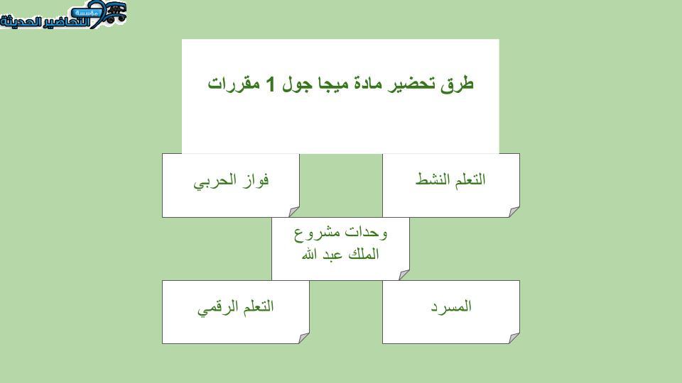 حل اسئلة درس Unit 3 Lesson 3 مادة Mega Goal 1 مقررات