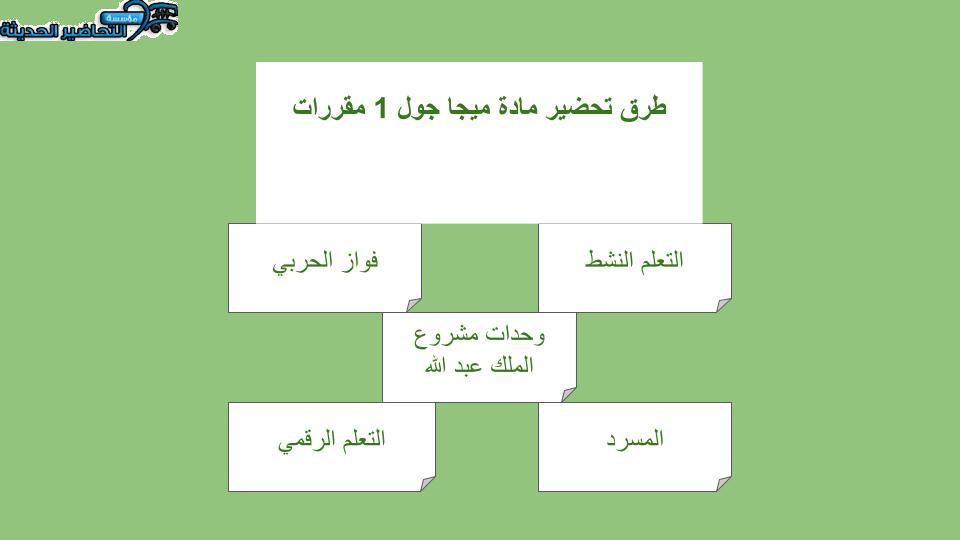 بوربوينت درس Unit 1 Lesson 10 مادة Mega Goal 1 مقررات