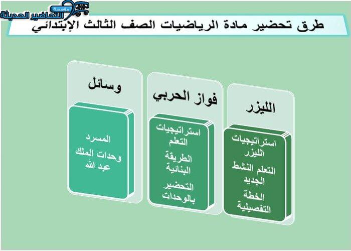 طرق تحضير مادة الرياضيات الصف الثالث الإبتدائي