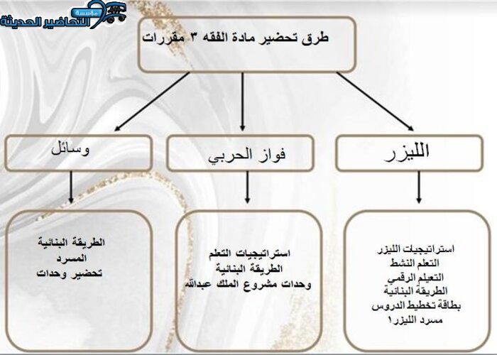 طرق تحضير مادة فقه 3 مقررات