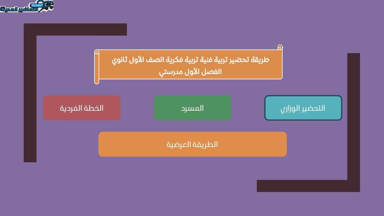 مفردات الدرس تربية فنية تربية فكرية الصف الأول ثانوي الفصل الأول مدرستي
