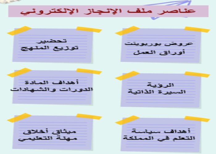 طريقة عمل ملف انجاز الكتروني طريقة عمل ملف انجاز الكتروني