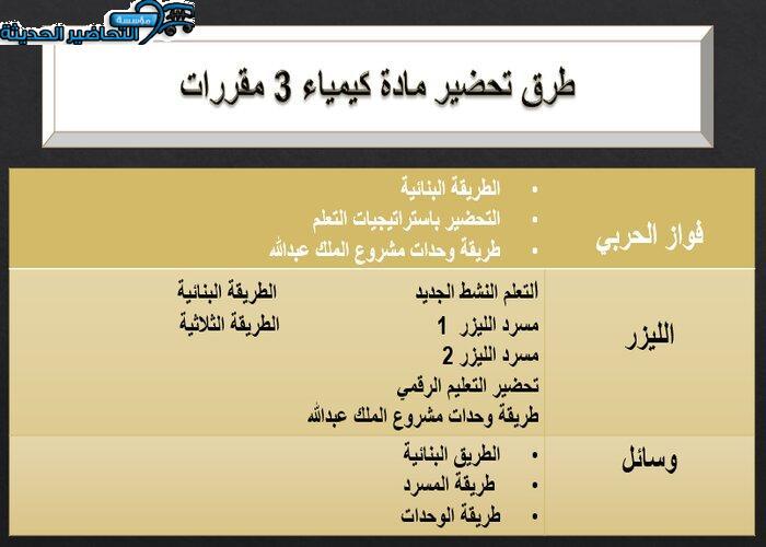 عروض باوربوينت درس قوانين سرعة التفاعل الكيميائي مادة الكيمياء 3 مقررات