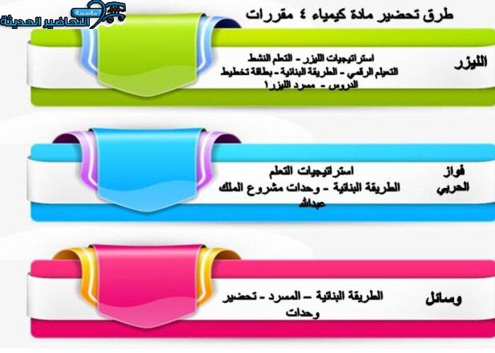 عروض باوربوينت مادة الكيمياء 4 مقررات