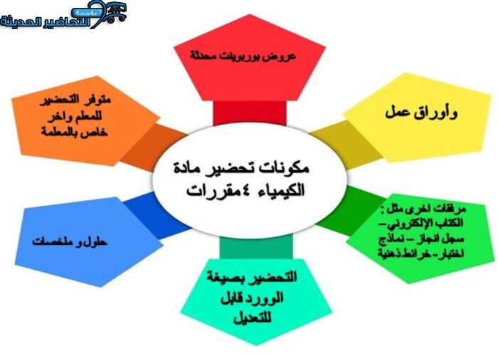 عروض باوربوينت مادة الكيمياء 4 مقررات