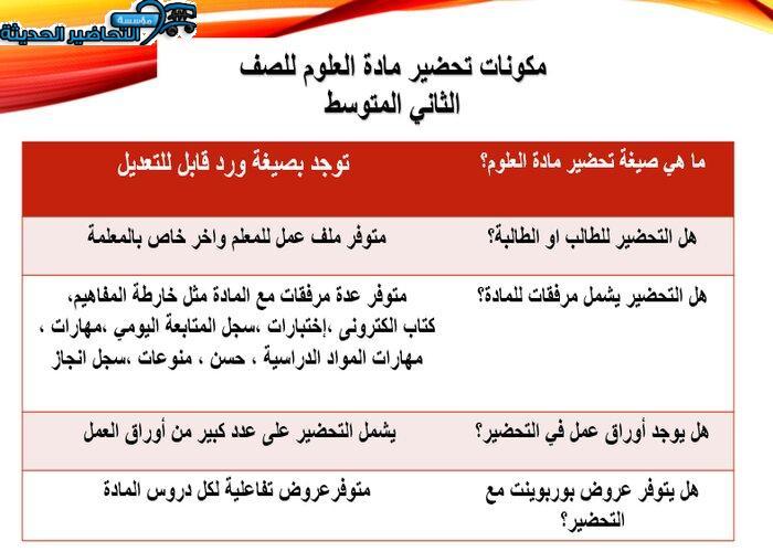 عروض بوربوينت درس الجهاز الهضمي والمواد الغذائية مادة العلوم ثاني متوسط