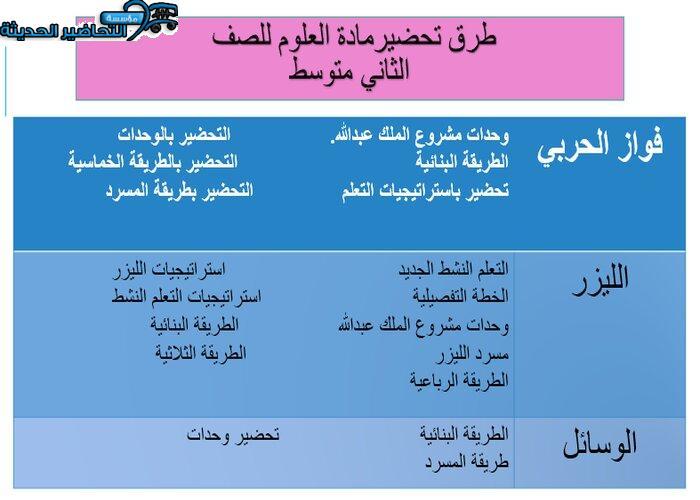عروض بوربوينت درس الجهاز الهضمي والمواد الغذائية مادة العلوم ثاني متوسط