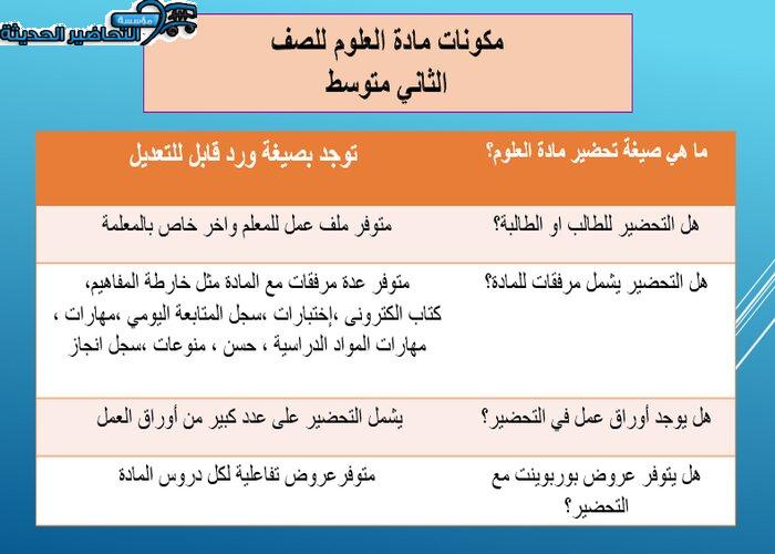 عروض بوربوينت درس جهاز التنفس والاخراج مادة العلوم ثاني متوسط
