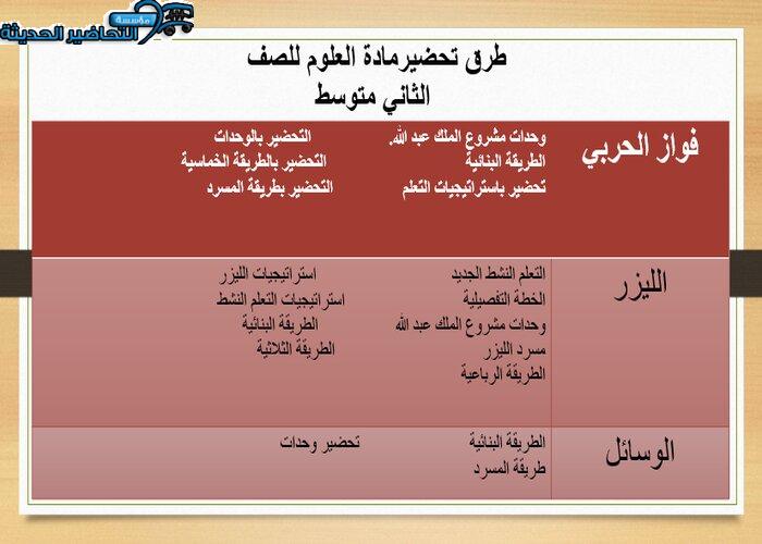 عروض بوربوينت درس جهاز التنفس والاخراج مادة العلوم ثاني متوسط