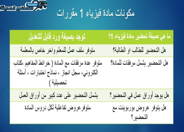 عروض بوربوينت لدرس القياس مادة فيزياء 1 نظام المقررات