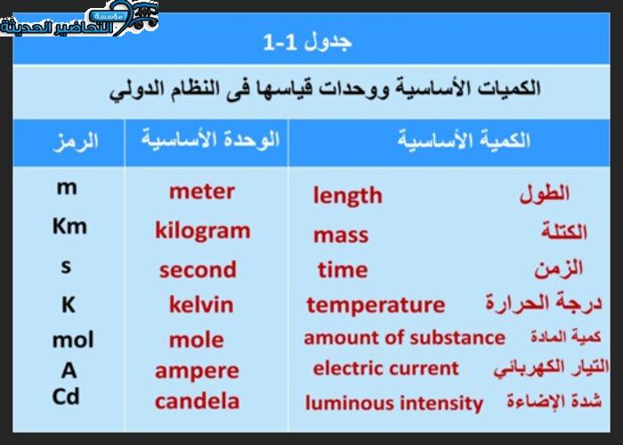 عروض بوربوينت لدرس القياس مادة فيزياء 1 نظام المقررات