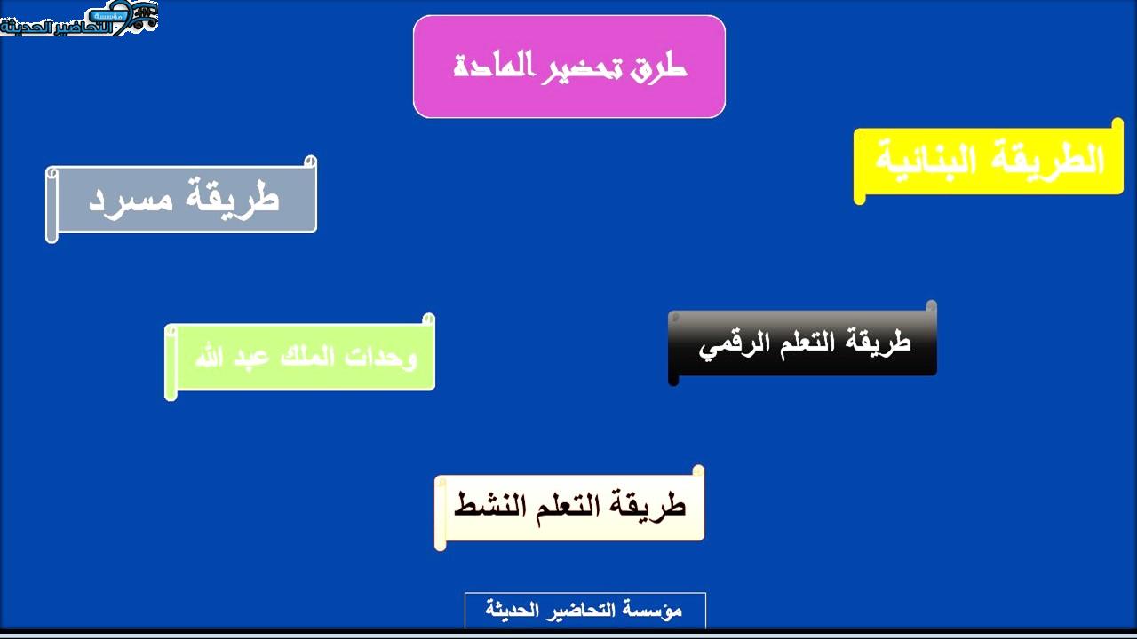 عروض بوربوينت مادة الفقه ثاني متوسط فصل دراسي أول 