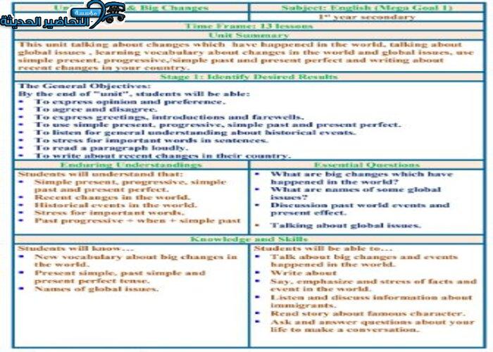 عروض بوربوينت وحدة Unit 1 - Big Changes مادة Mega Goal 1 مقررات