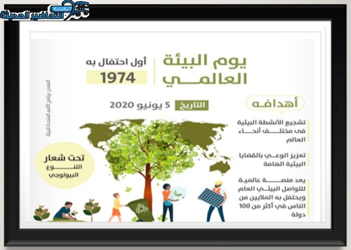 عروض يوم البيئة الخليجي