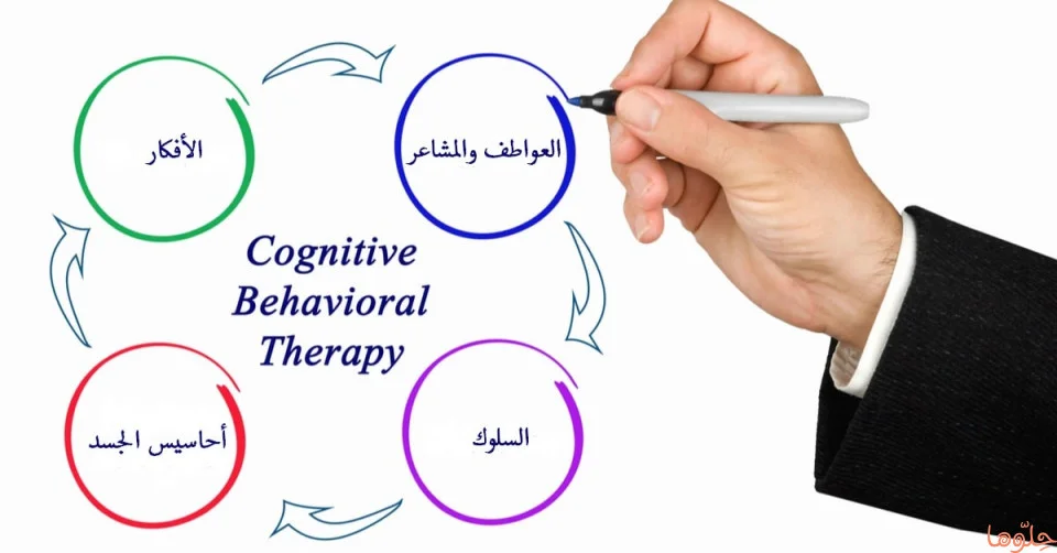 علم النفس السلوكي المعرفي