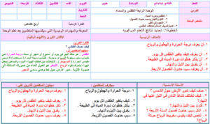 حل اسئلة علوم ثاني ابتدائي