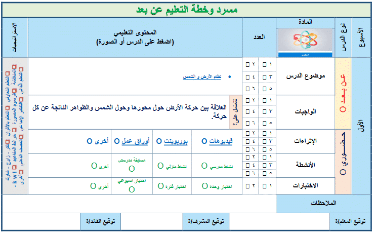 تقرير الفترة الأولي علوم سادس ابتدائي النصف الثاني منصة مدرستي 1442 هـ