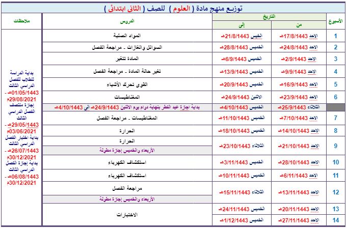 توزيع علوم ثاني ابتدائي فصل ثالث