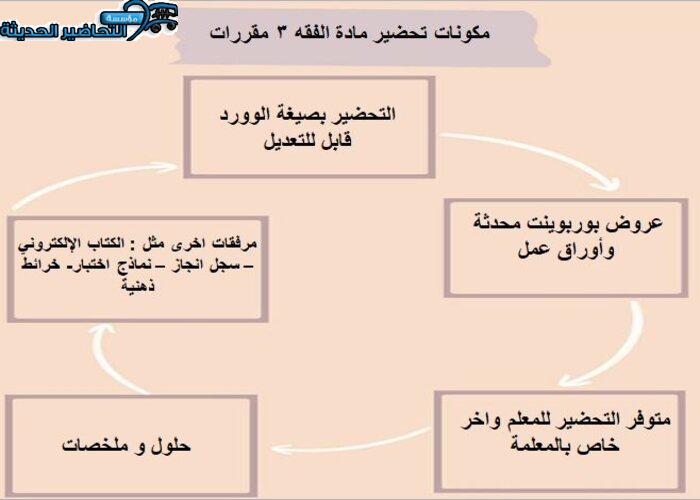 مكونات تحضير مادة فقه 3 مقررات