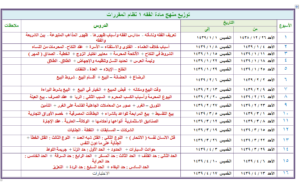 توزيع مادة فقه 1الفتوزيع مادة فقه 1 مقررات الفصل الدراسي الثانيصل الدراسي الثاني