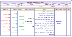 كتاب الطالب فنية ثاني ابتدائي