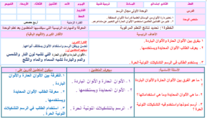 حل اسئلة فنية ثاني ابتدائي