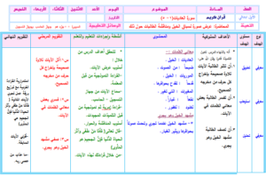 عروض بوربوينت قرآن أول ابتدائي