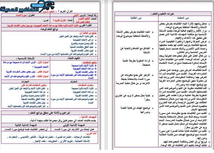 تحضير مادة قرآن كريم 2 مقررات