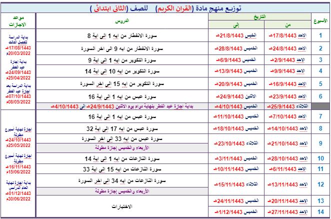 توزيع القرآن الكريم ثاني ابتدائي فصل ثالث