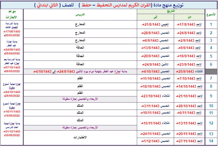 توزيع القرآن الكريم حفظ ثاني ابتدائي فصل ثالث