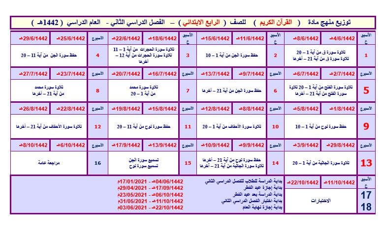 تحضير القرآن الكريم رابع ابتدائي فصل ثالث