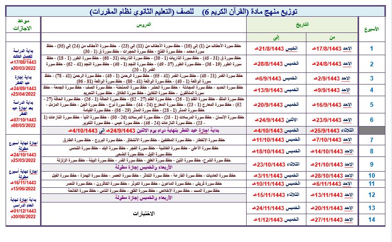 توزيع القرآن الكريم 6 التعليم الثانوي (تحفيظ) نظام المقررات الفصل الثالث