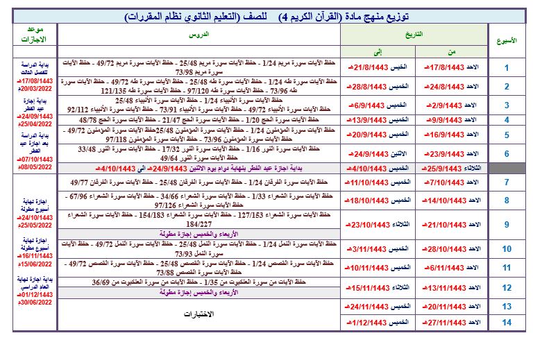 توزيع القرآن الكريم 4 التعليم الثانوي (تحفيظ) نظام المقررات الفصل الثالث