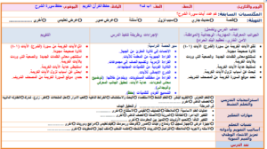 حل اسئلة قران للصف الاول الإبتدائى