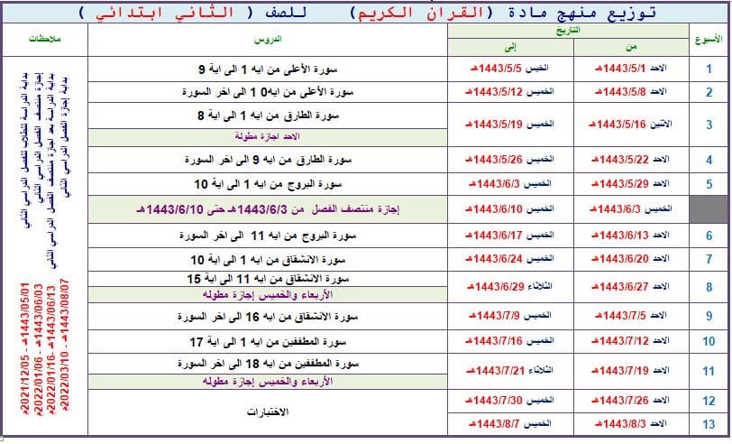 حل اسئلة مادة القرأن الكريم الصف الثاني الابتدائي فصل دراسي ثاني