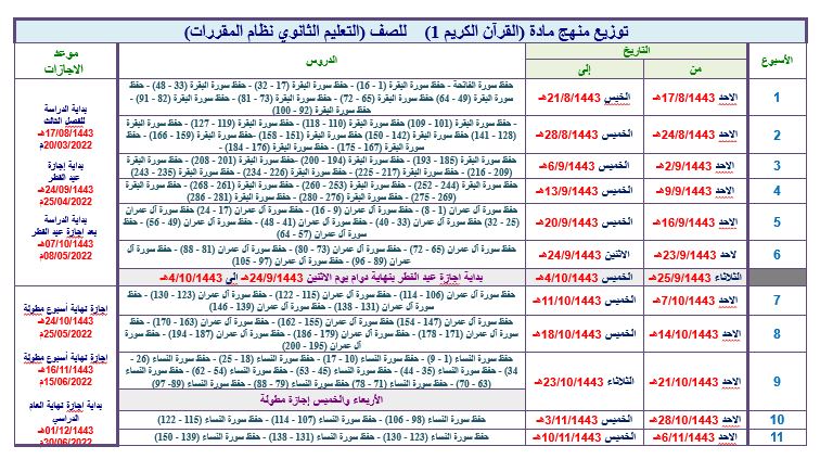 توزيع القرآن الكريم 1 التعليم الثانوي (تحفيظ) نظام المقررات الفصل الثالث