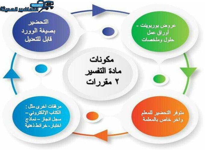 مكونات مادة التفسير 2 مقررات