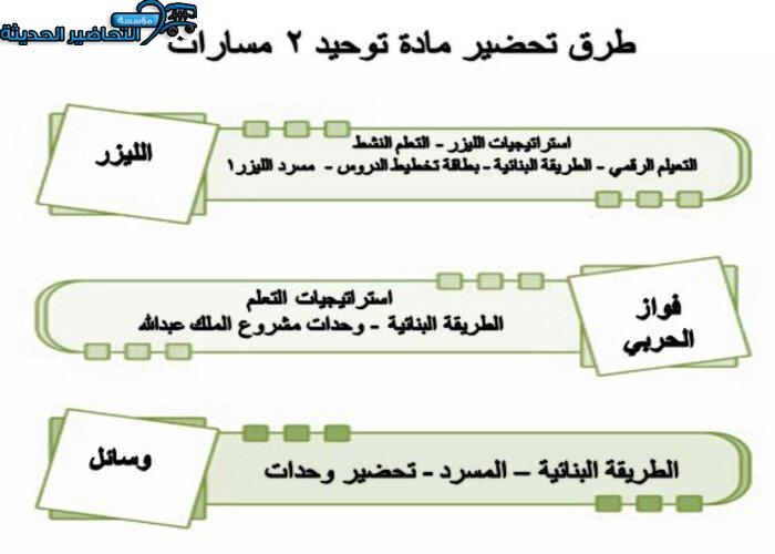 طرق تحضير مادة التوحيد 2 مقررات