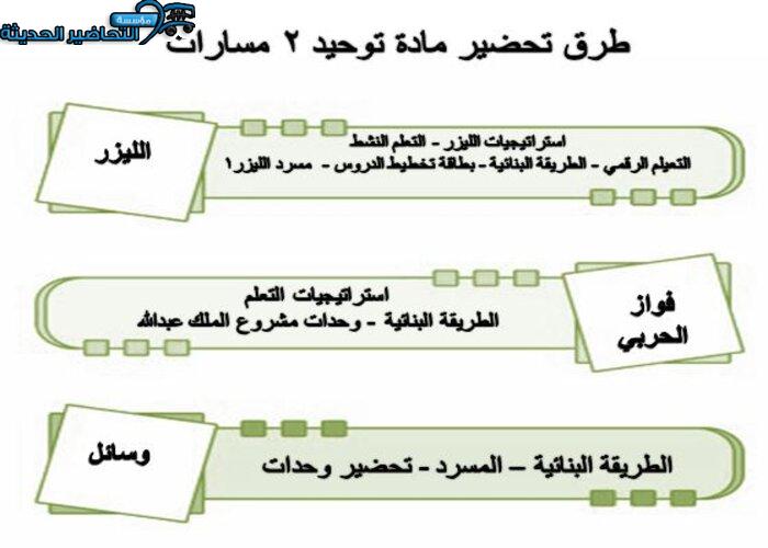 طرق تحضير مادة التوحيد 2 مقررات