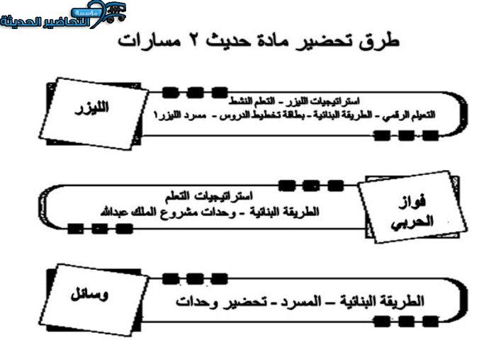 طرق تحضير مادة الحديث 2 مقررات