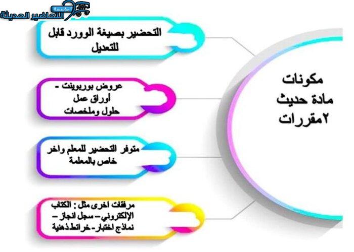 مكونات مادة الحديث 2 مقررات