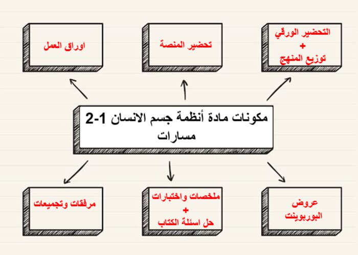 كتاب مادة أنظمة جسم الانسان 1-2 ثالث ثانوي الفصل الثاني