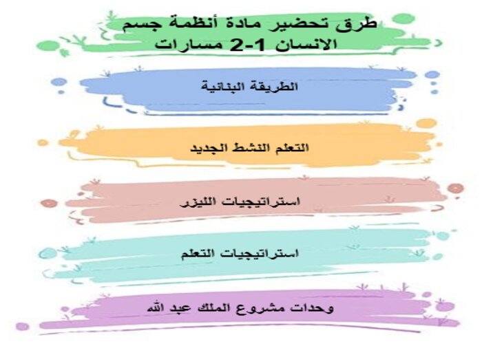 كتاب مادة أنظمة جسم الانسان 1-2 ثالث ثانوي الفصل الثاني