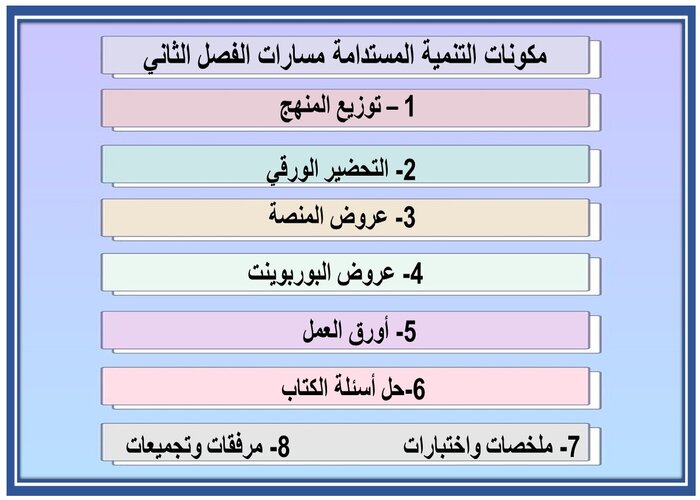 كتاب مادة التنمية المستدامة ثالث ثانوي الفصل الثاني
